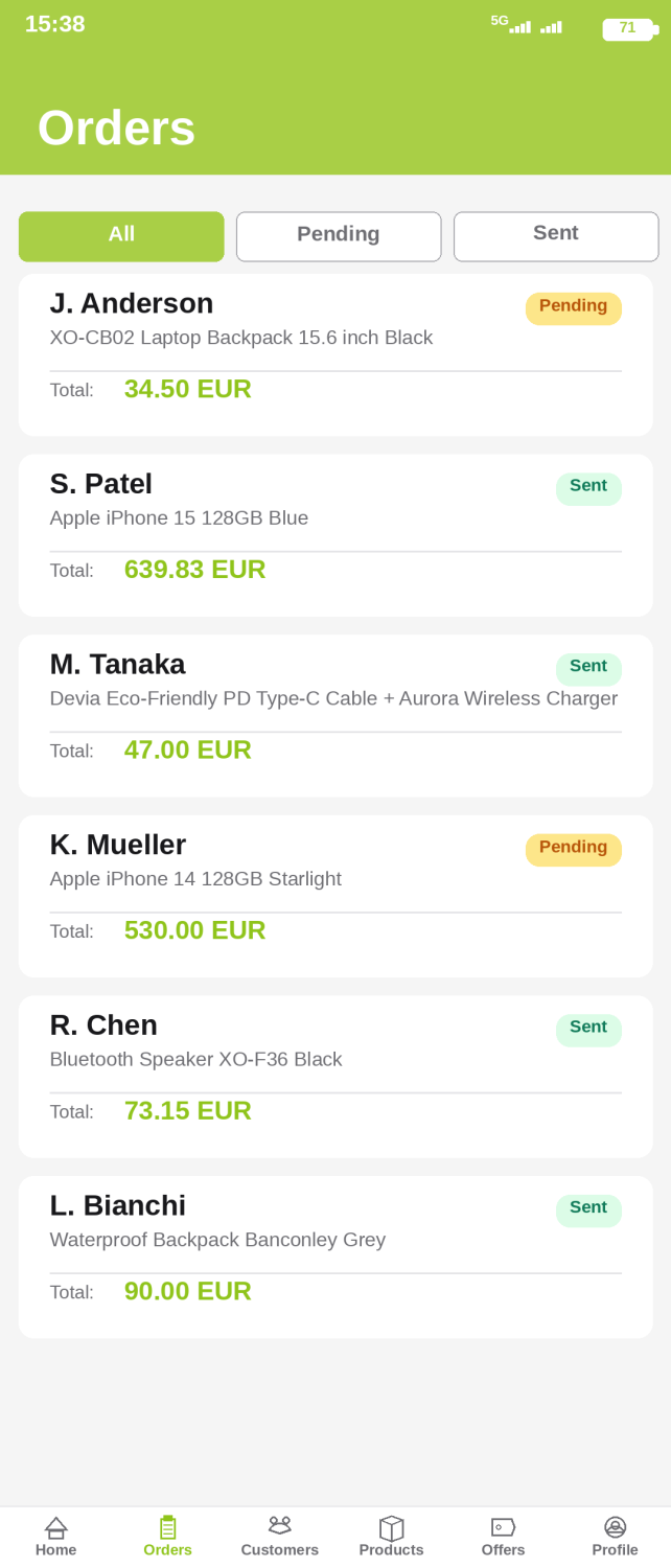 Orders ekran u mobilnoj aplikaciji. Lista od šest nedavnih porudžbina sa imenima kupaca, opisima proizvoda, EUR iznosima i Pending ili Sent status chip-ovima. Donja navigacija: Home, Orders, Customers, Products, Offers, Profile.