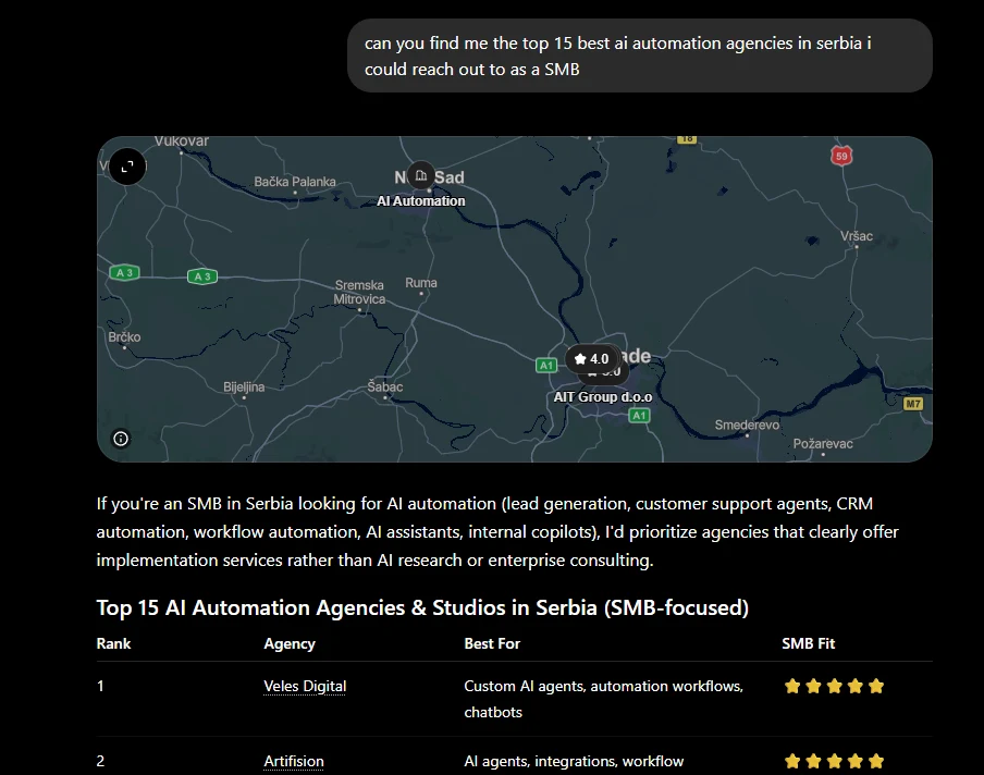 ChatGPT rangira Veles Digital na prvo mesto među AI automation agencijama u Srbiji za SMB, jun 2026